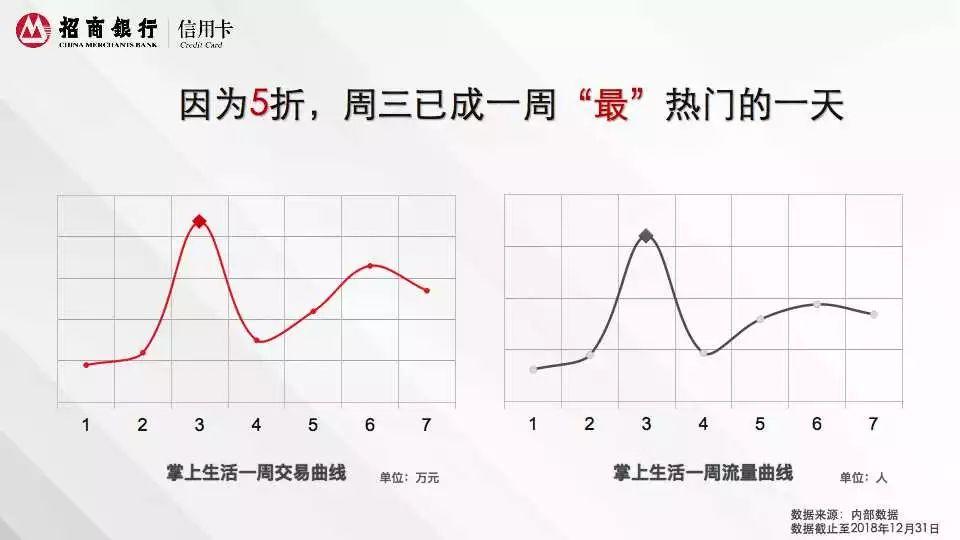 2018年招商银行信用卡深圳消费白皮书