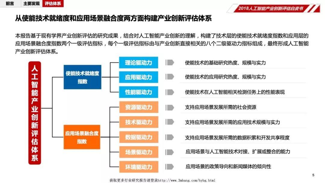 中国人工智能学会：2018人工智能产业创新评估白皮书