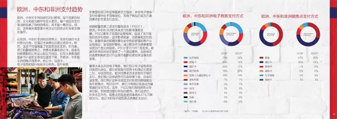 2018全球支付报告（55页）