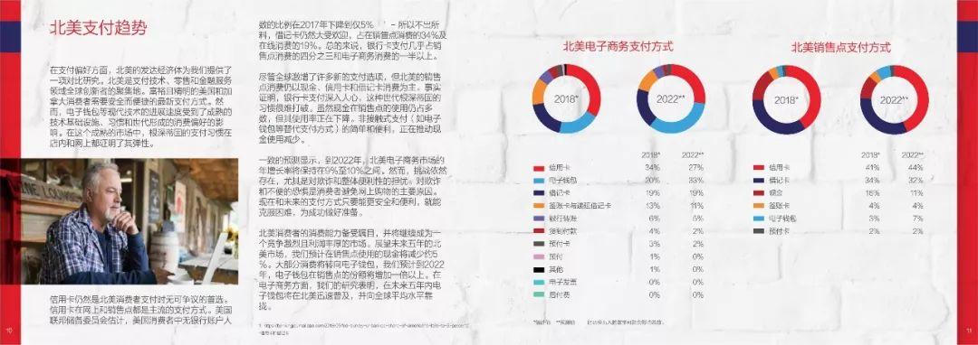 2018全球支付报告（55页）