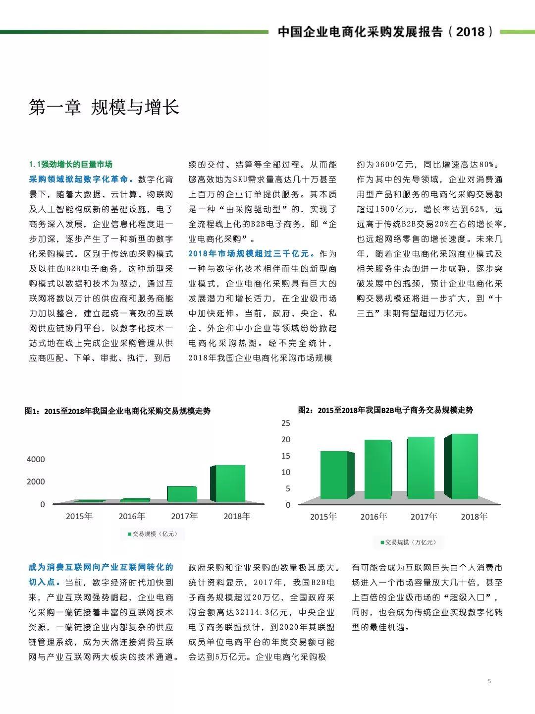 2018中国企业电商化采购发展报告