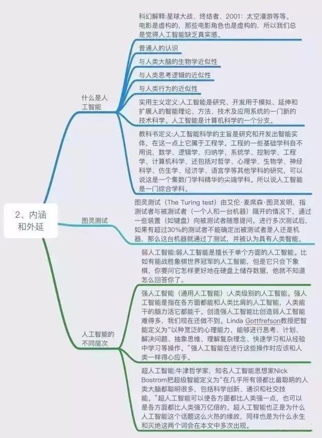 人工智能的前世今生：从图灵机到人工智能