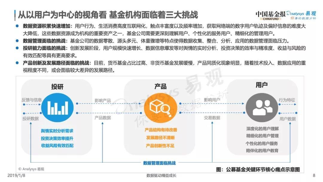 2019中国基金业金融科技发展白皮书——智启数字时代，从产品金融走向生态金融