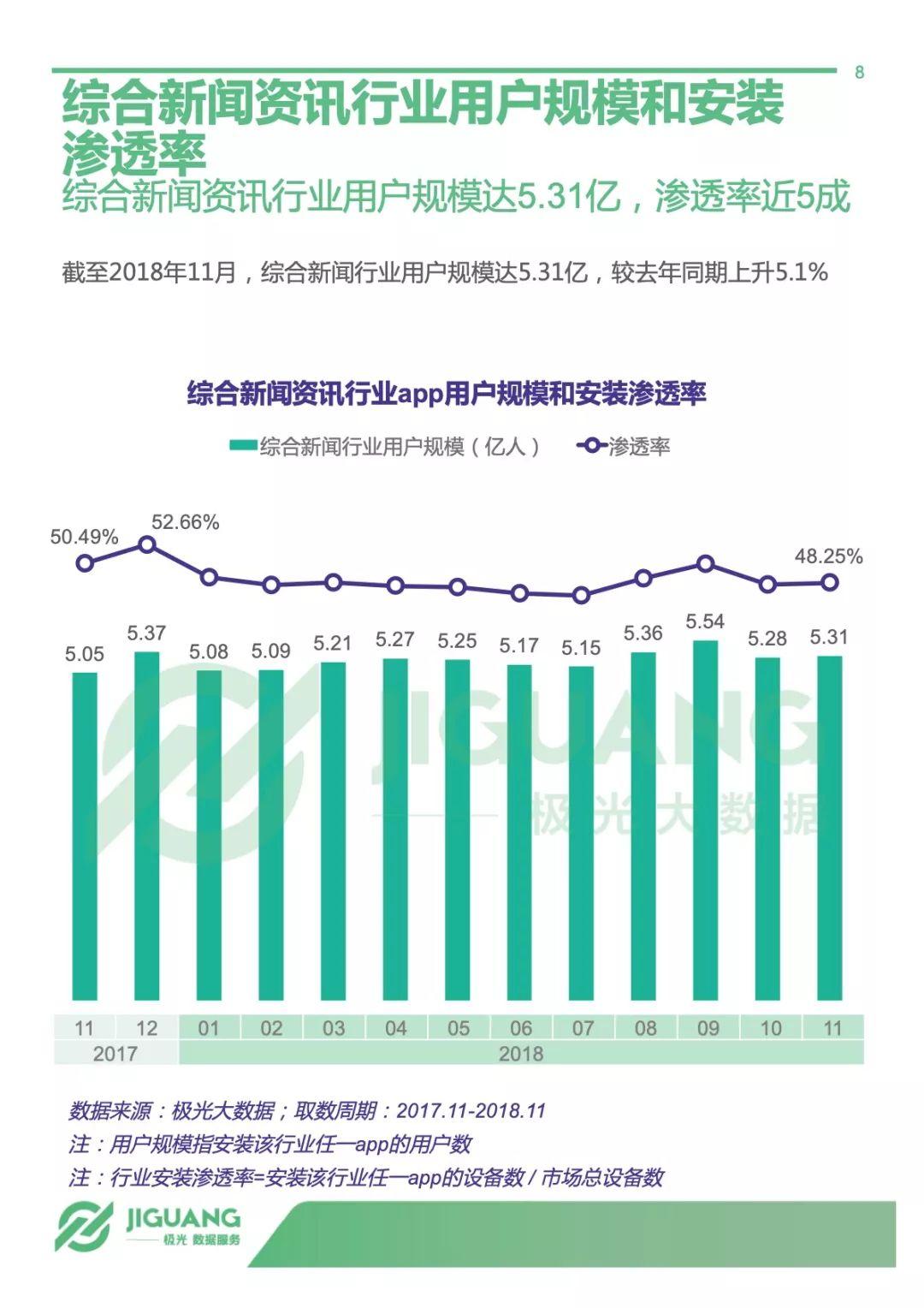 极光大数据：千人千面，一点资讯——2018一点资讯用户研究报告