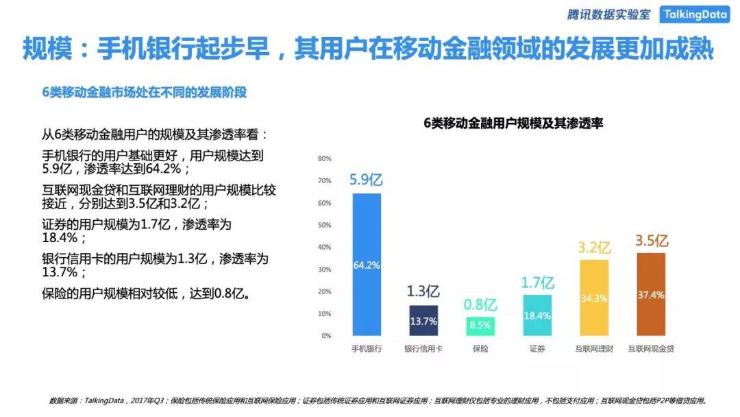 TalkingData：移动金融行业人群洞察白皮书