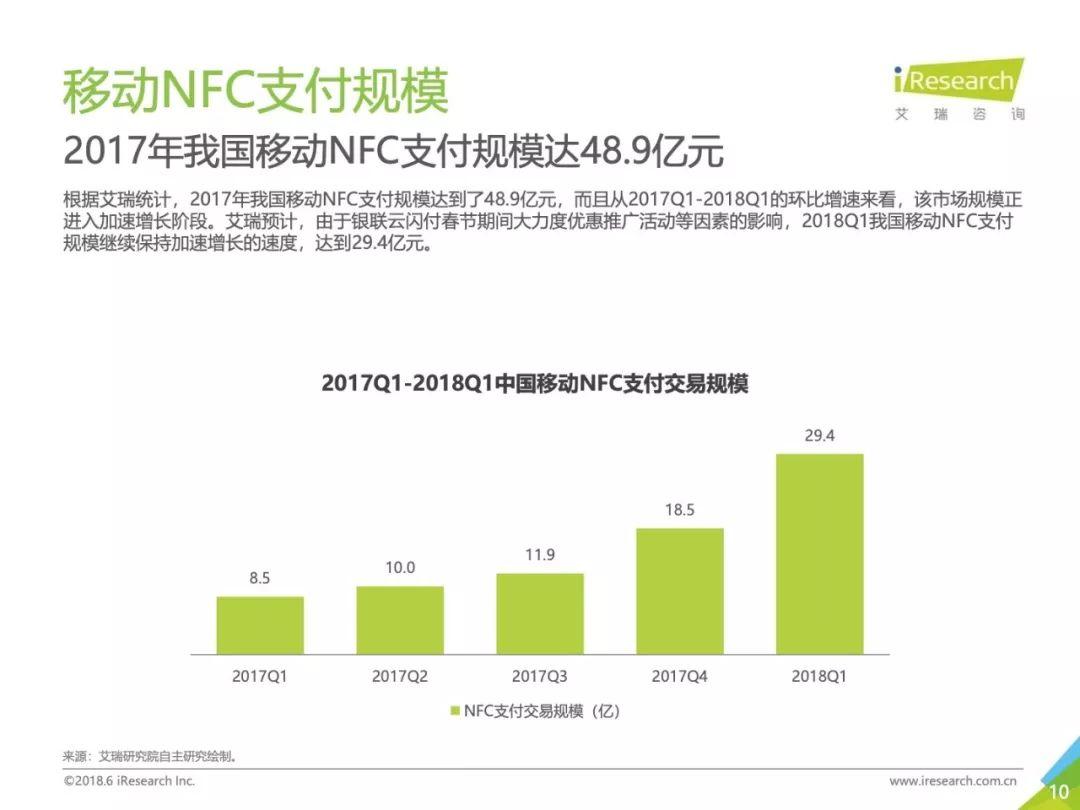 艾瑞：2018年中国移动NFC支付行业研究报告