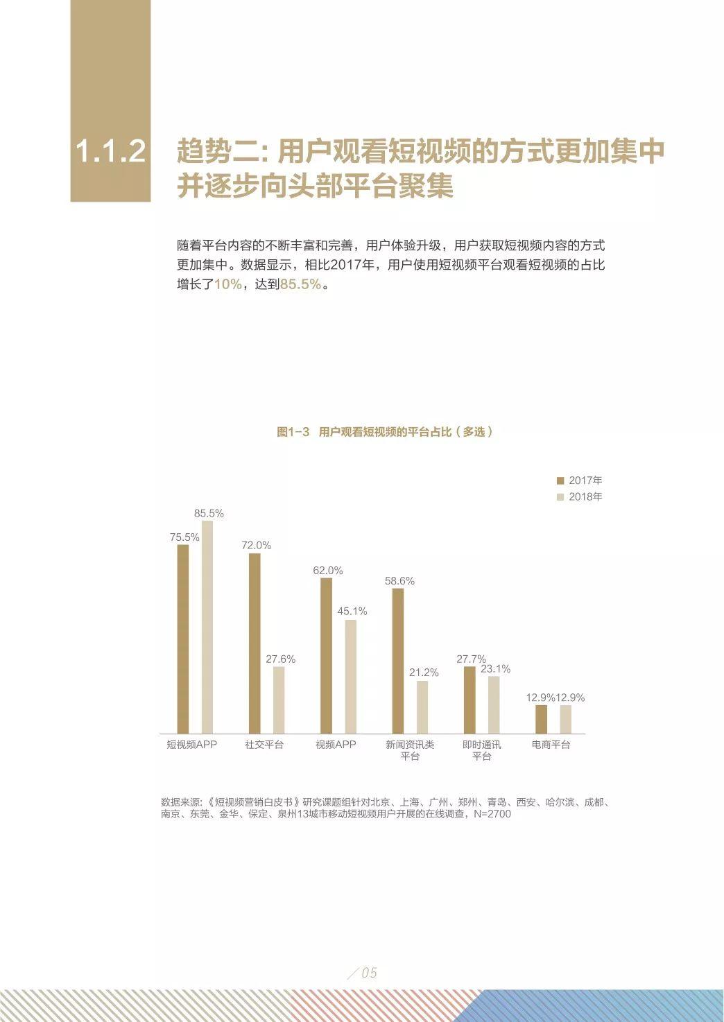 知萌：2019短视频营销白皮书