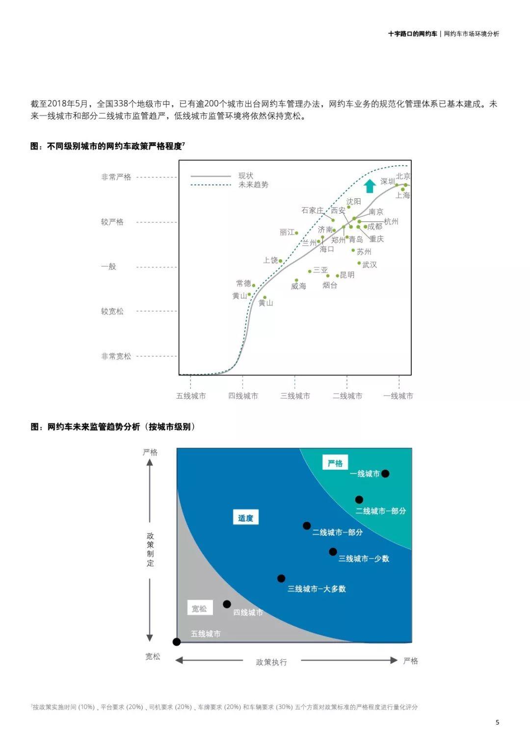 德勤：网约车市场白皮书