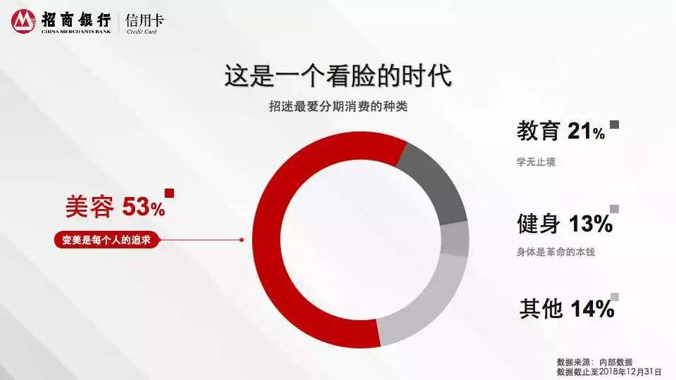 2018年招商银行信用卡深圳消费白皮书