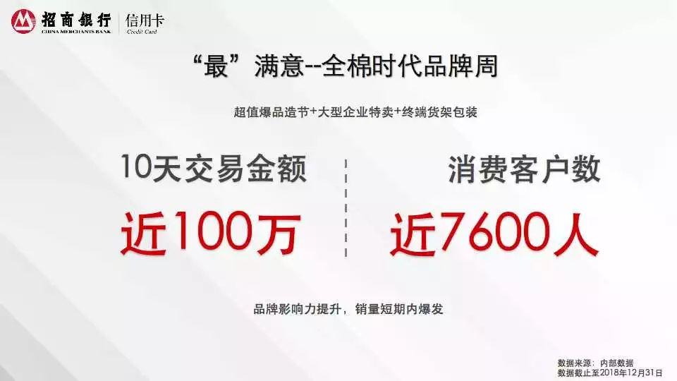 2018年招商银行信用卡深圳消费白皮书