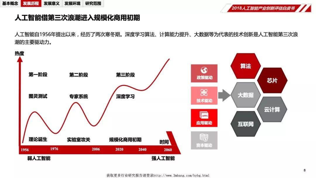 中国人工智能学会：2018人工智能产业创新评估白皮书