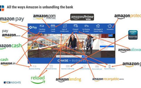 亚马逊科技金融版图初现