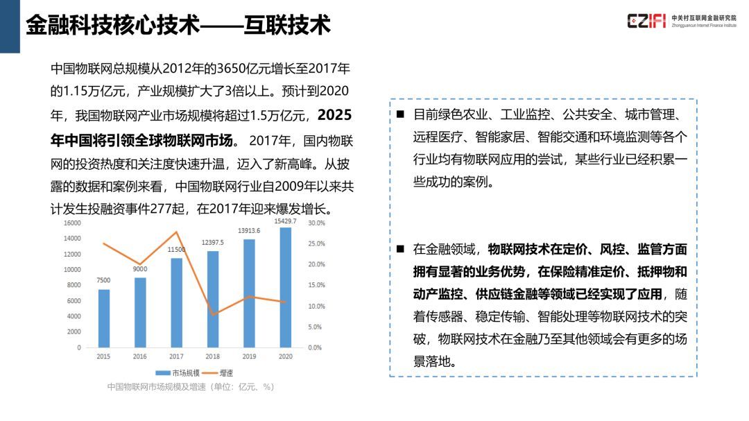 中国金融科技与数字普惠金融发展报告(2018)