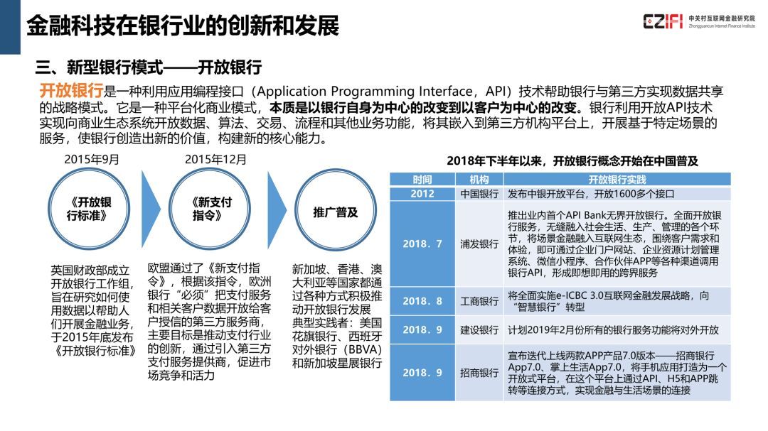 中国金融科技与数字普惠金融发展报告(2018)