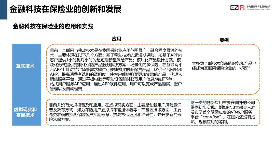 中国金融科技与数字普惠金融发展报告(2018)