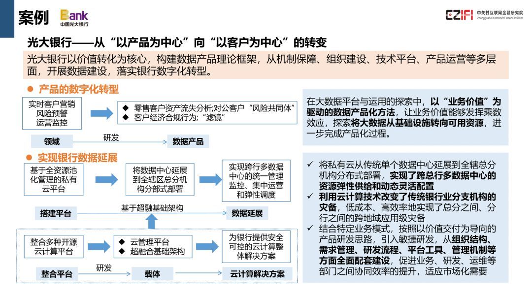 中国金融科技与数字普惠金融发展报告(2018)