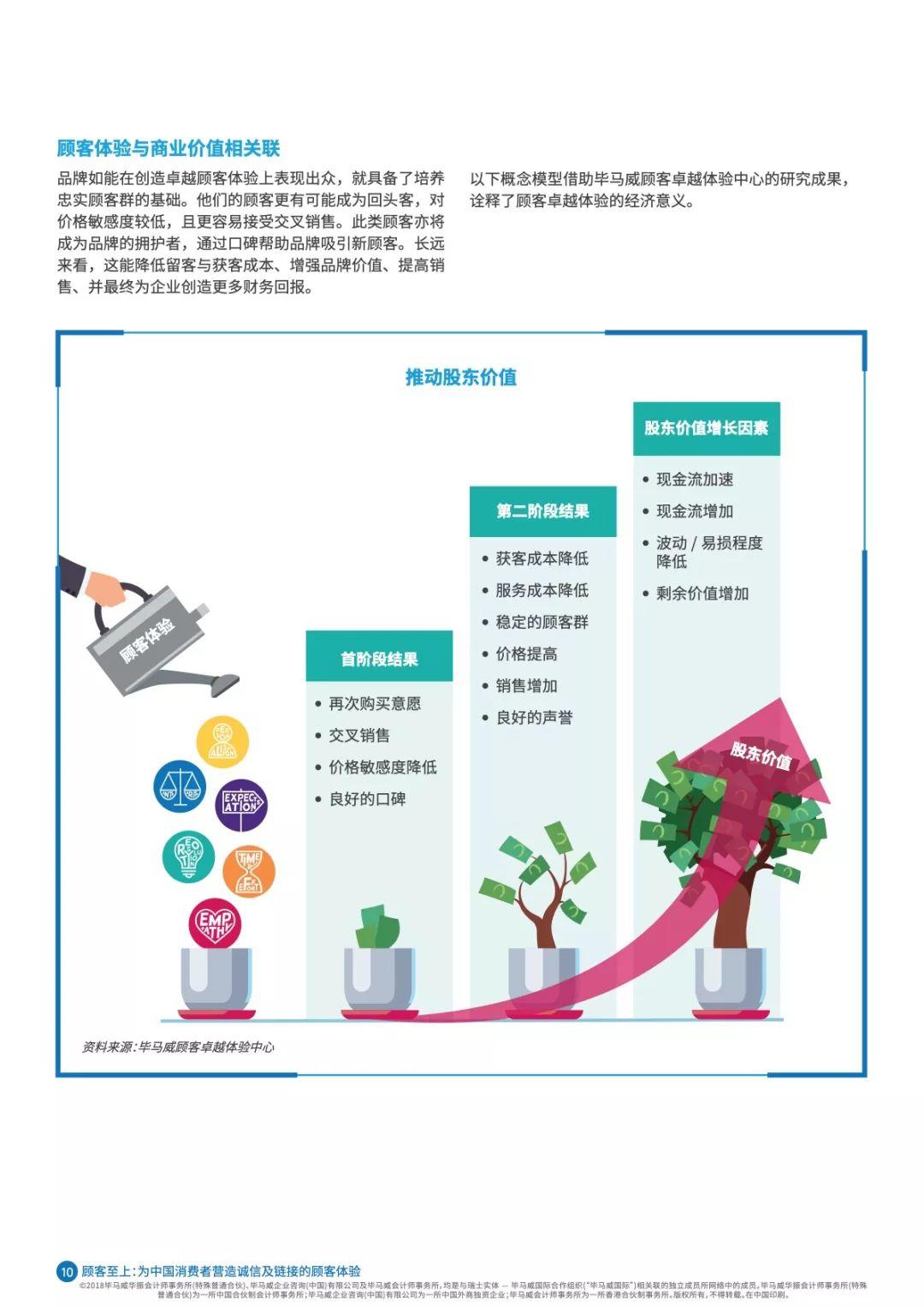 毕马威：2018中国顾客卓越体验报告（50页）