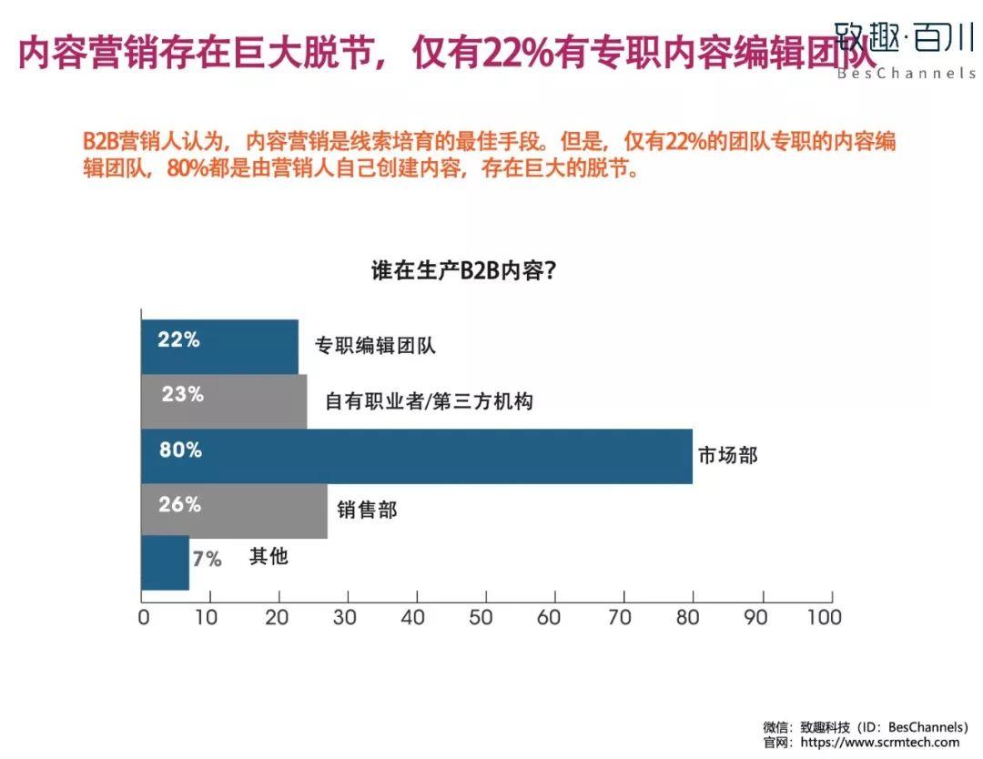 致趣百川：2019B2B营销策略白皮书