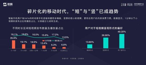 新榜：2019内容创业年度报告