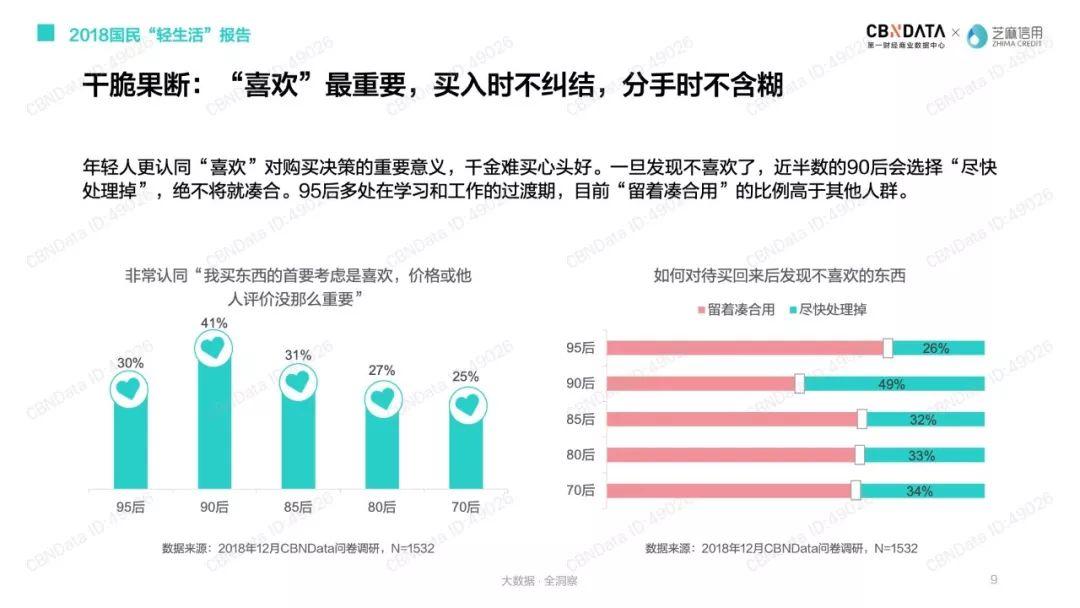 芝麻信用：2018国民“轻生活”报告