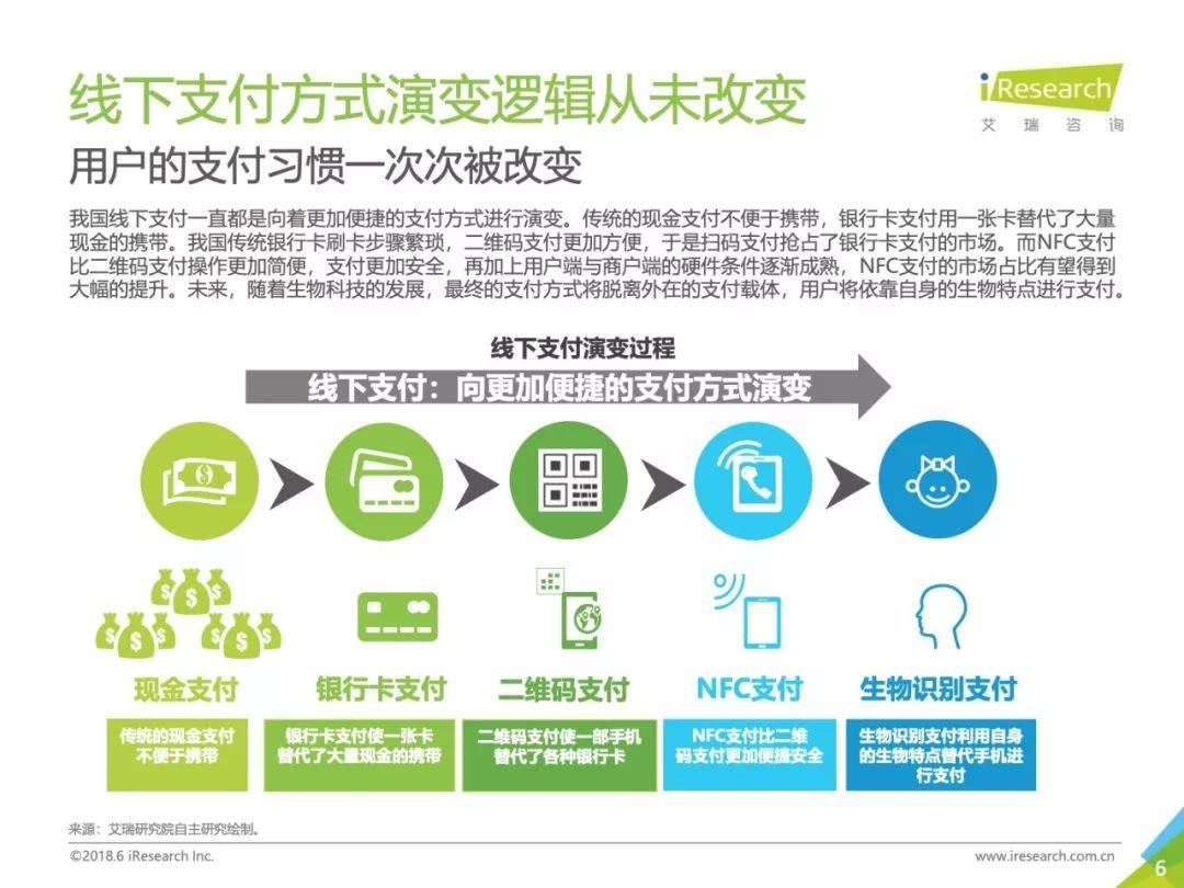 艾瑞：2018年中国移动NFC支付行业研究报告