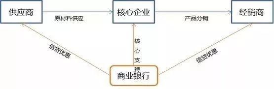 商业银行+区块链的业务场景研究