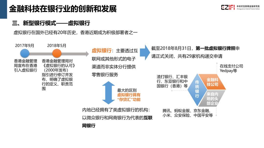 中国金融科技与数字普惠金融发展报告(2018)