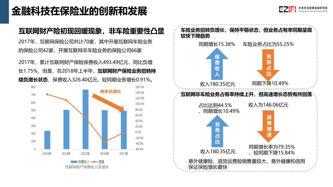 中国金融科技与数字普惠金融发展报告(2018)