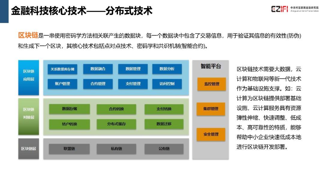 中国金融科技与数字普惠金融发展报告(2018)