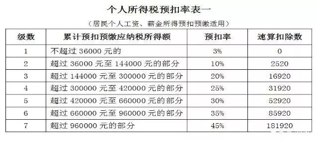 国税总局版：扣缴申报操作指引（个人所得税六项专项附加扣除）