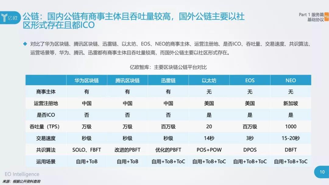 亿欧：2018年区块链行业应用研究报告（上篇、下篇）