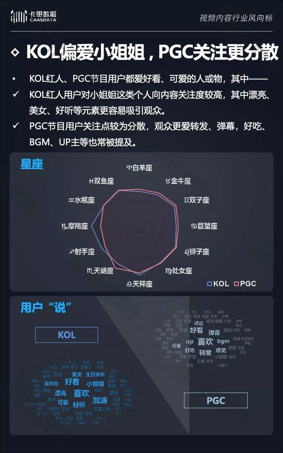 2018年度KOL红人行业白皮书