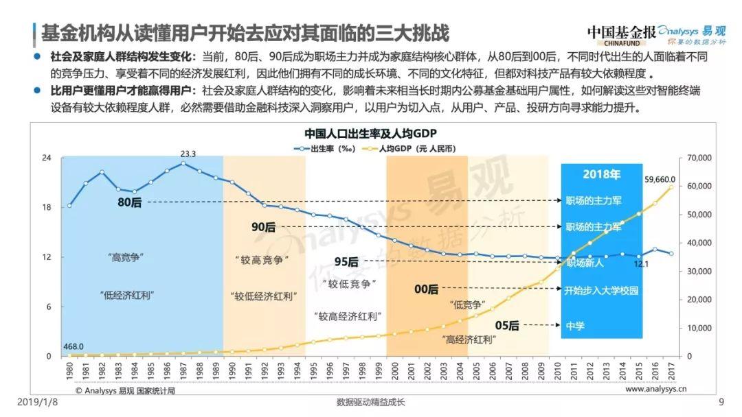 2019中国基金业金融科技发展白皮书——智启数字时代，从产品金融走向生态金融