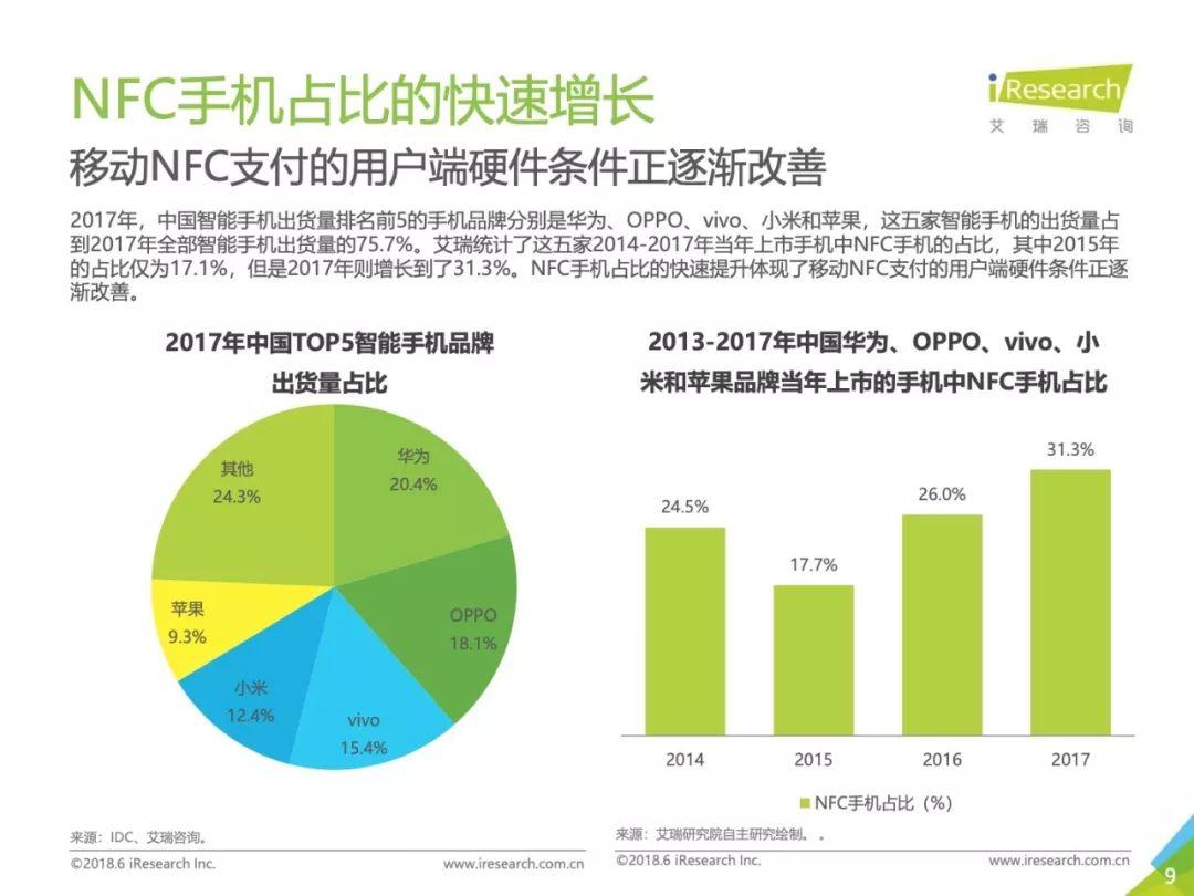 艾瑞：2018年中国移动NFC支付行业研究报告