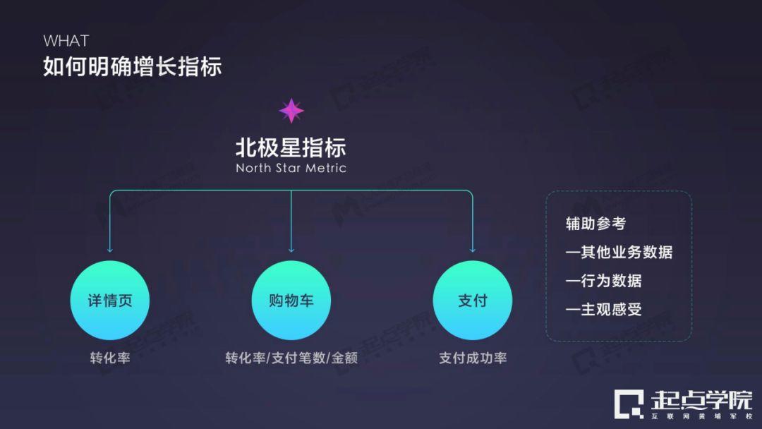 培训分享 | 如何用设计思维做增长