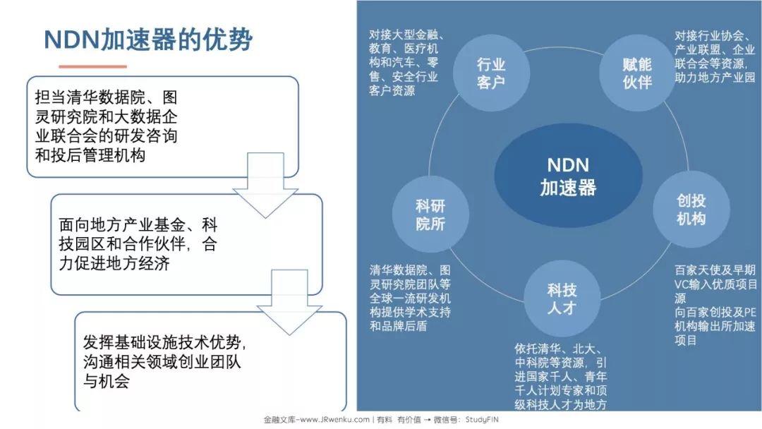 清华数据科学研究院 ：下一代数据网—数据驱动的AI基础设施