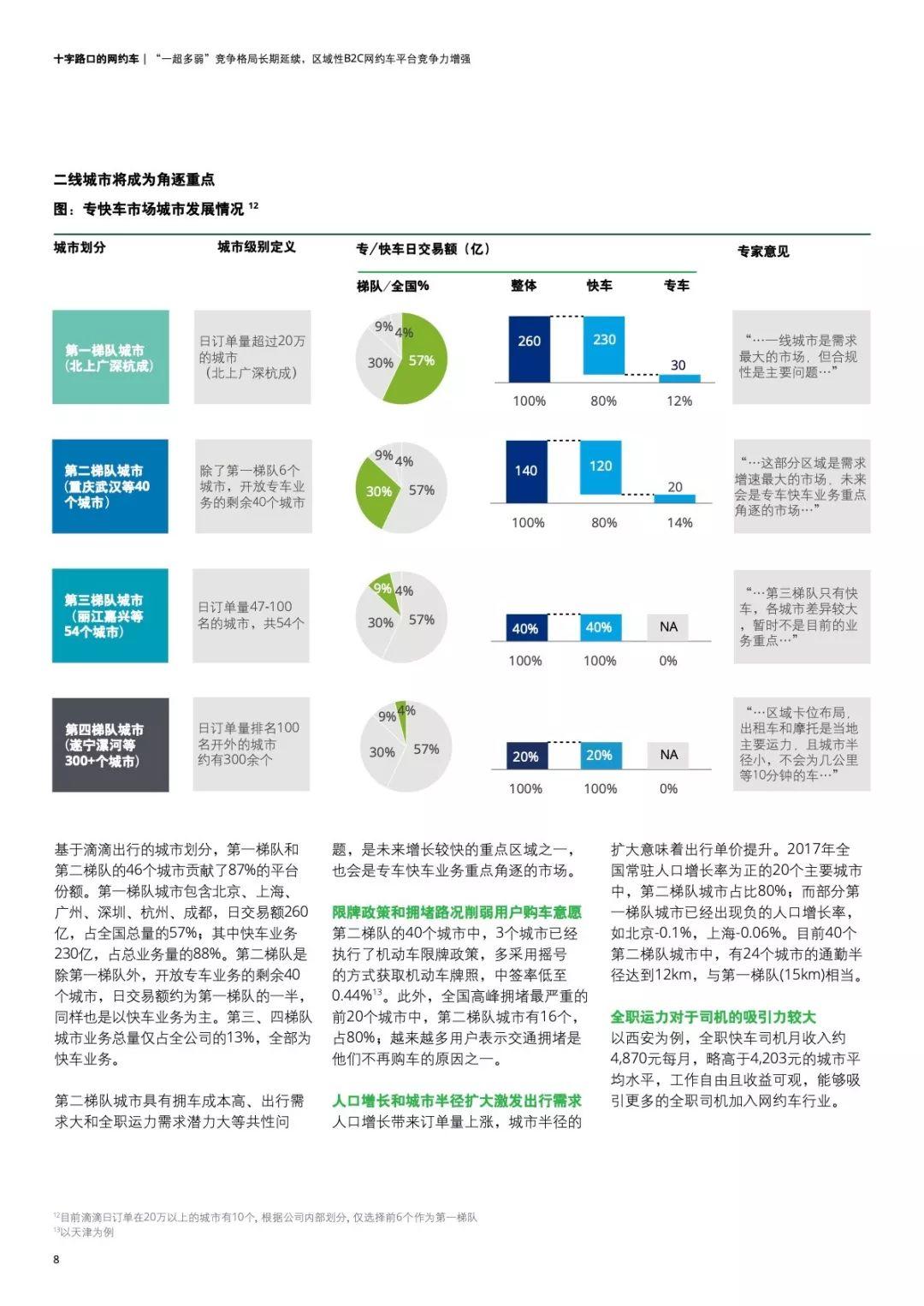 德勤：网约车市场白皮书