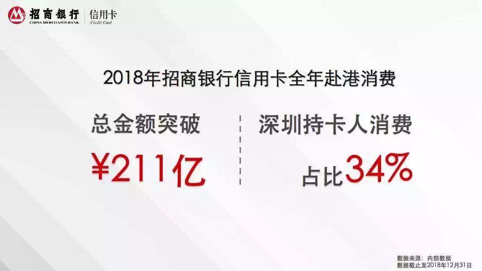 2018年招商银行信用卡深圳消费白皮书