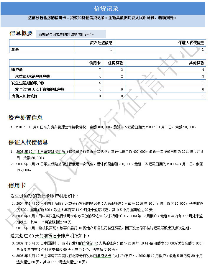 个人信用报告（个人版）样本