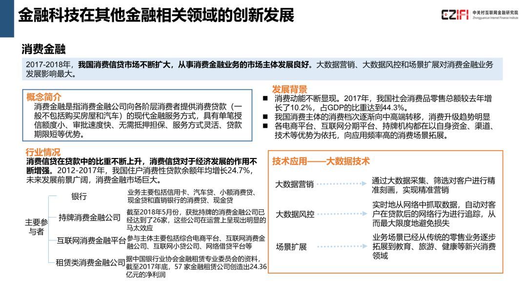 中国金融科技与数字普惠金融发展报告(2018)