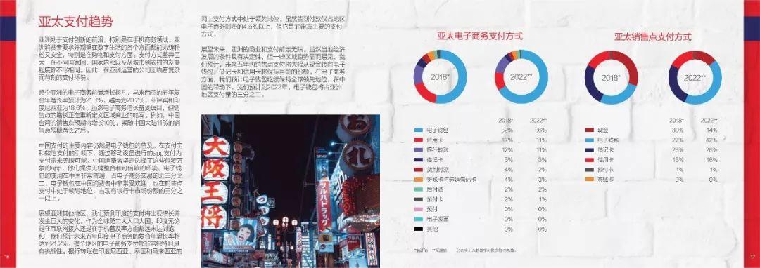 2018全球支付报告（55页）