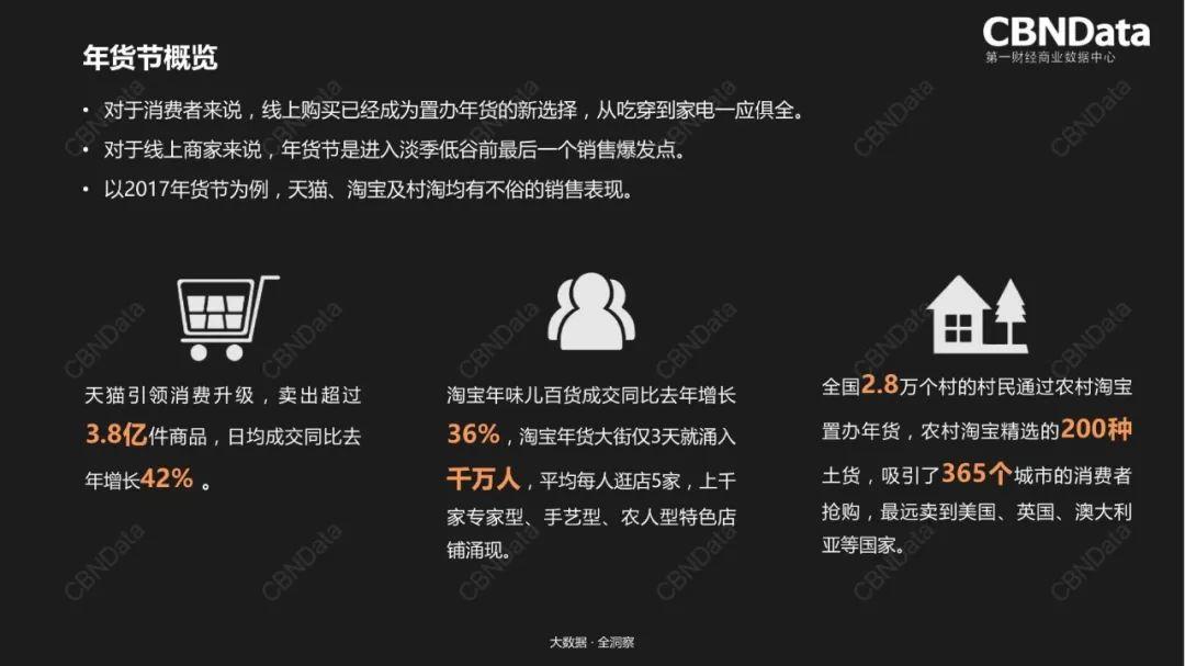 CBNData：淘宝年货节专题行业机会洞察