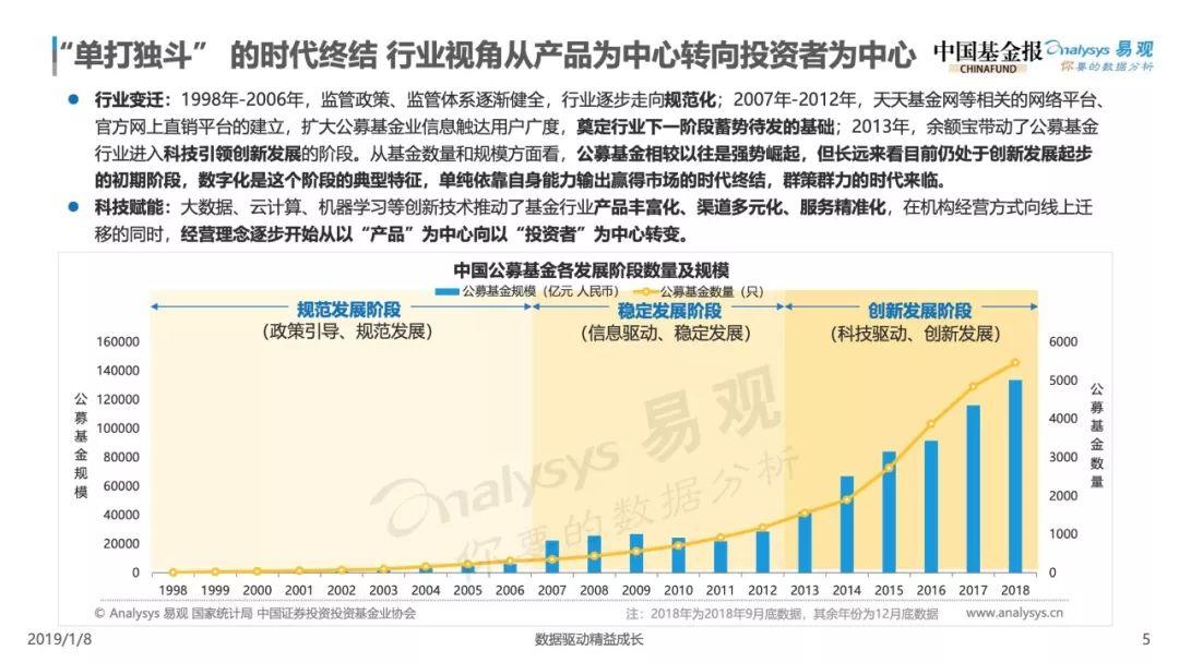 2019中国基金业金融科技发展白皮书——智启数字时代，从产品金融走向生态金融