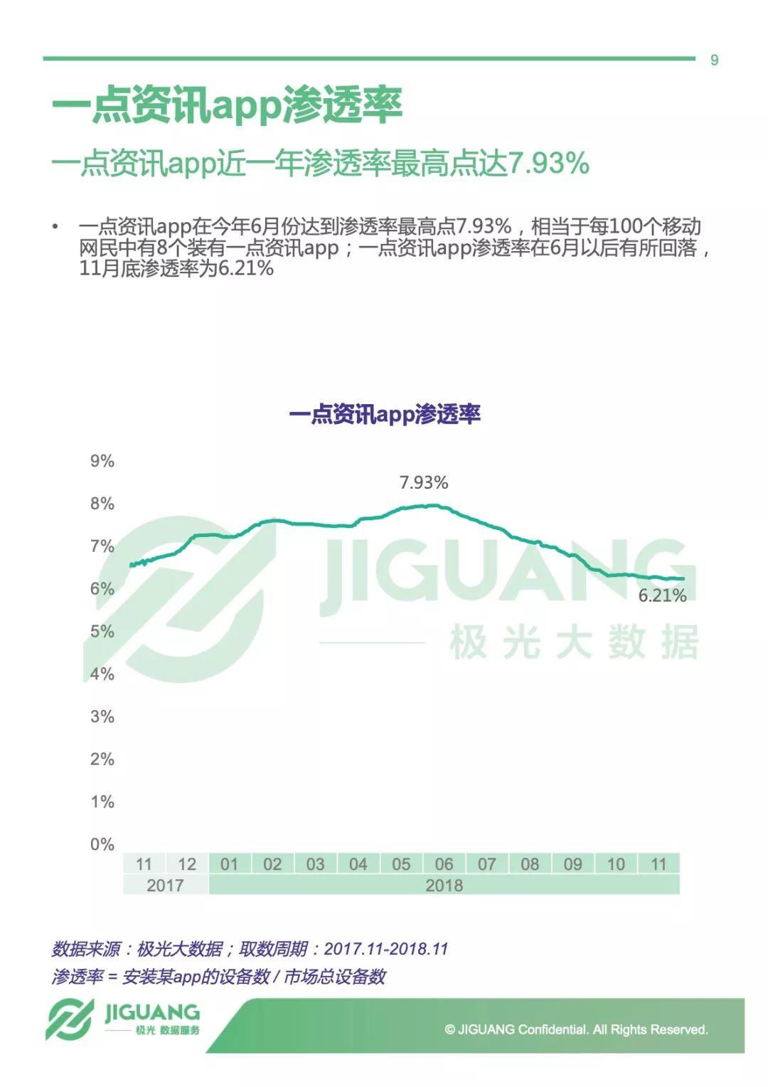 极光大数据：千人千面，一点资讯——2018一点资讯用户研究报告