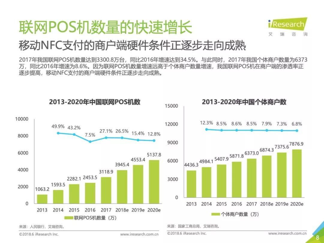 艾瑞：2018年中国移动NFC支付行业研究报告