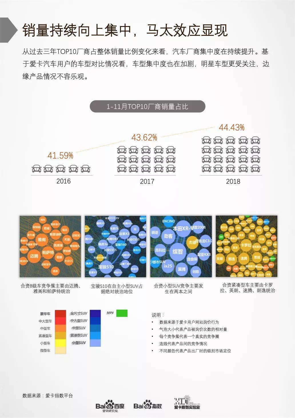 百度：2018年中国汽车市场白皮书（93页）