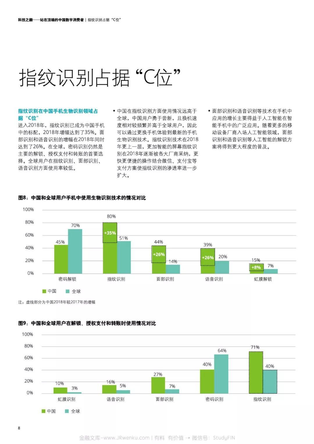 德勤：2018中国移动消费者调研(24页)