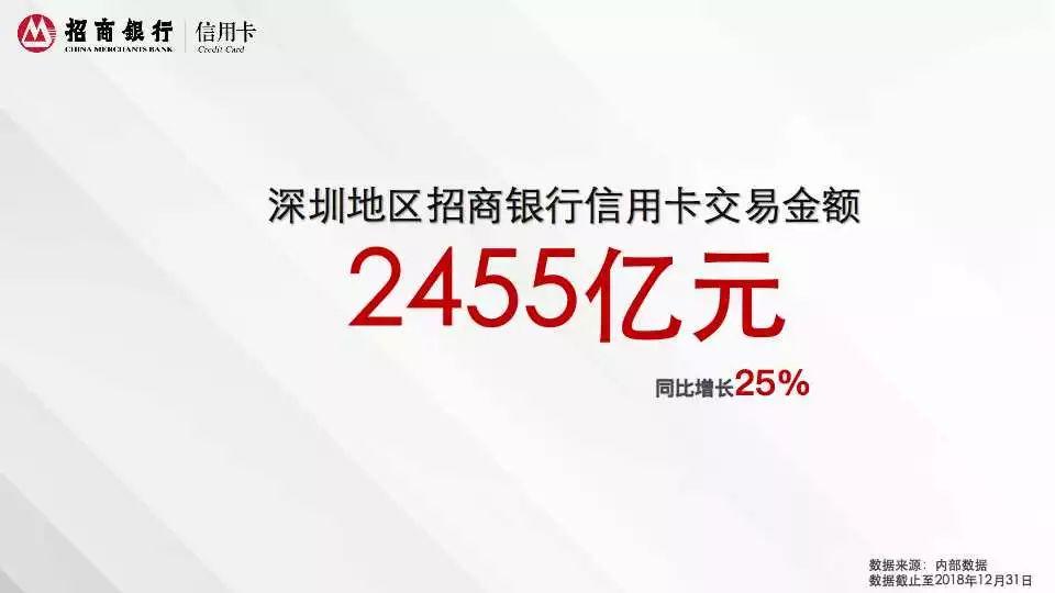 2018年招商银行信用卡深圳消费白皮书