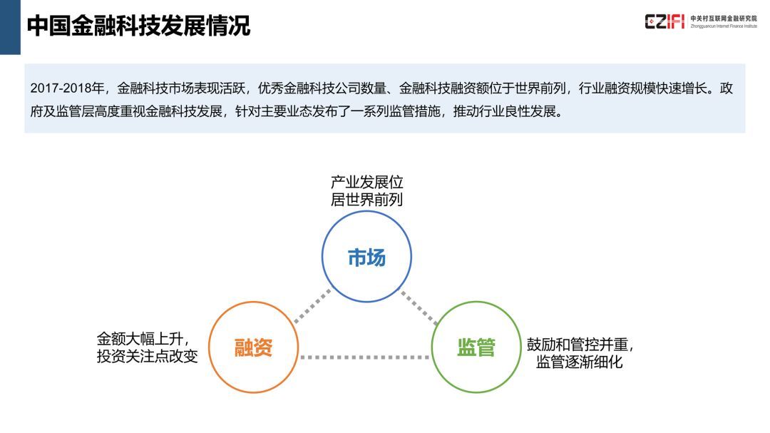 中国金融科技与数字普惠金融发展报告(2018)