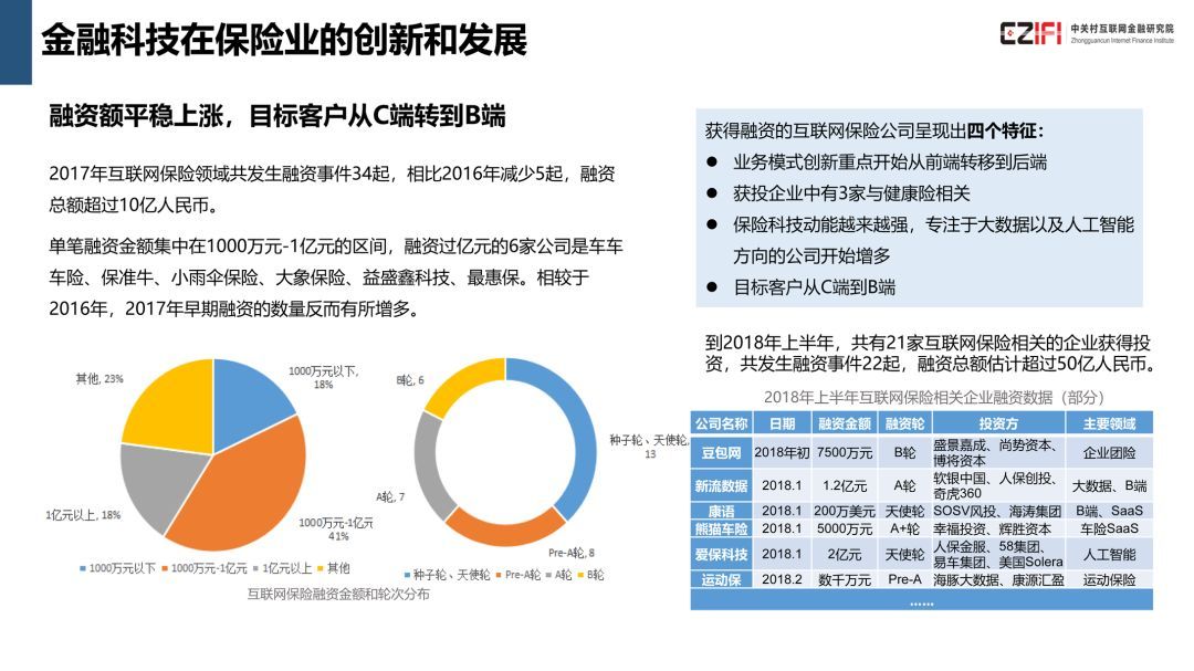 中国金融科技与数字普惠金融发展报告(2018)